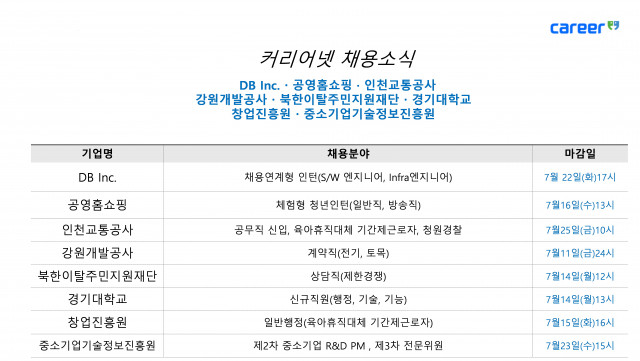 커리어넷이 발표한 채용 공고