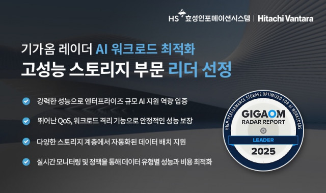 HS효성인포메이션시스템, 기가옴 레이더 AI 워크로드 최적화 고성능 스토리지 부문 리더 및 패스트 무버 선정