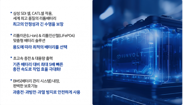 100% 국내 제조 배터리 썬볼트 배터리는 리튬이온, 리튬인산철, 나트륨이온, 반고체 배터리 등 다양한 배터리를 제작 및 판매하고 있다. 현재 썬볼트는 모든 종류의 구형 장비 또는 납산배터리를 사용하는 장비들에 썬볼트의 고성능 리튬배터리를 맞춤 제작해 교체 장착해주는 솔루션을 제공하고 있다. 리튬 배터리로 업그레이드 할 경우 납산배터리 대비 긴 수명, 유지관리 비용 없음, 제품 성능 향상 등 다양한 장점이 있으며 10년 기준 약 70% 이상의 