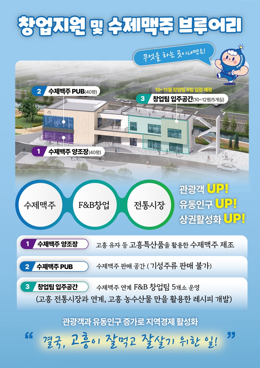 고흥군, 도시재생과 연계한 수제맥주 먹거리 창업 본격 추진