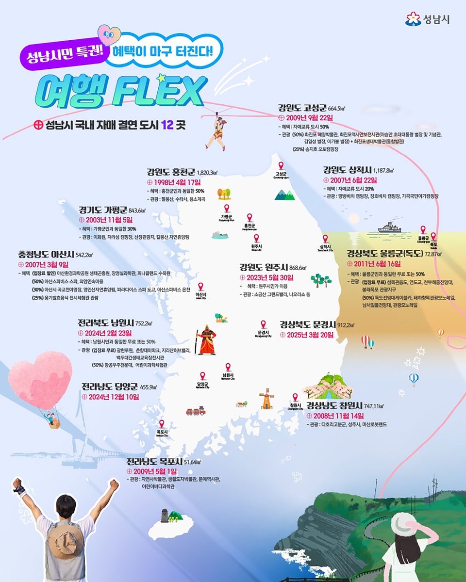 성남시민이라면 반값 여행 가능！…자매도시 관광지 할인 혜택 누리세요