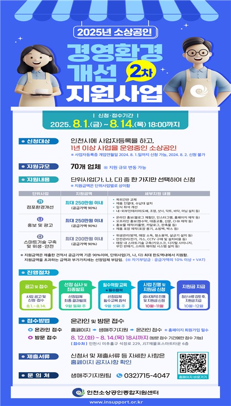 인천시, 소상공인 경영환경개선 최대 250만 원 지원