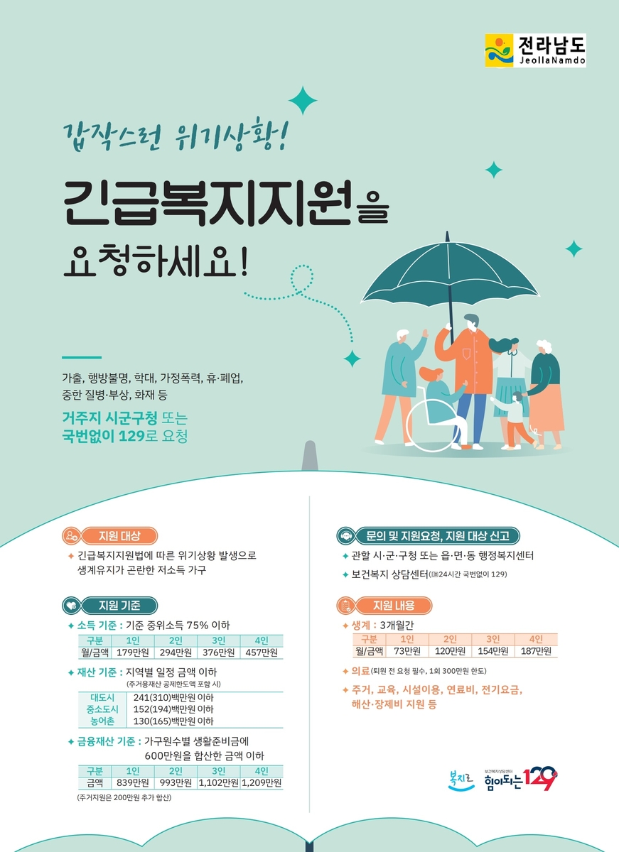 전남도, 긴급복지 지원 국비 17억 추가 확보