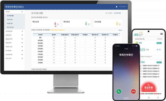 루키스의 1인 가구 고독사 예방 통합 플랫폼 ‘똑똑안부확인서비스’가 중소벤처기업부 ‘2025년 중소기업 R&D 우수성과 50선’ 공공부문에 선정됐다