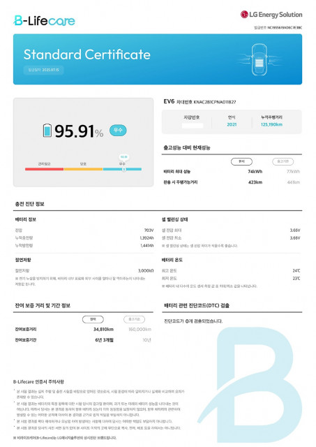 오토인사이드 보유 전기차 배터리 진단 정보 관련 이미지(제공= 오토핸즈)