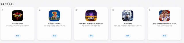 Apple 인기 순위 2위 달성