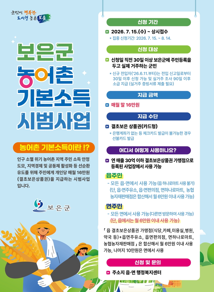 보은군, 농어촌 기본소득 신청 순항…일주일 만에 신청률 30.1%