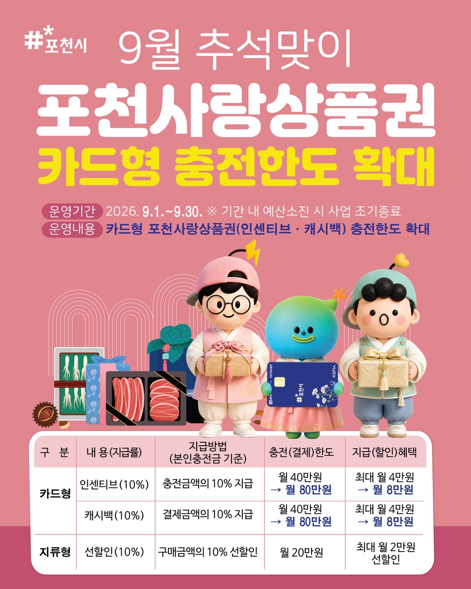 포천시, 추석맞이 카드형 포천사랑상품권 충전한도 확대